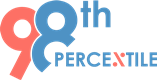 98thpercentile.com