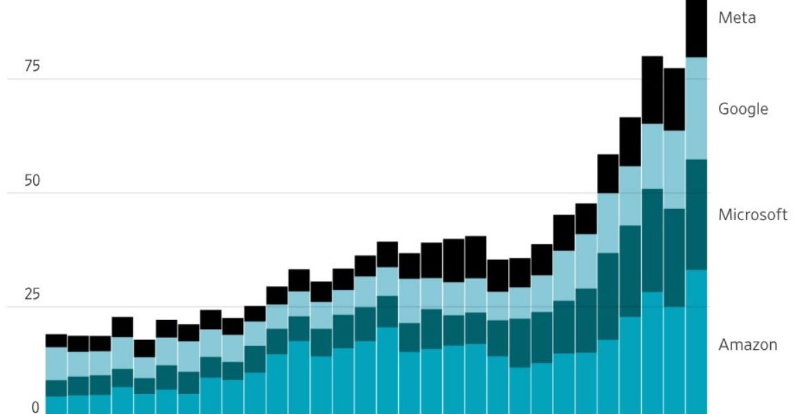 How AI Conquered the US Economy: A Visual FAQ