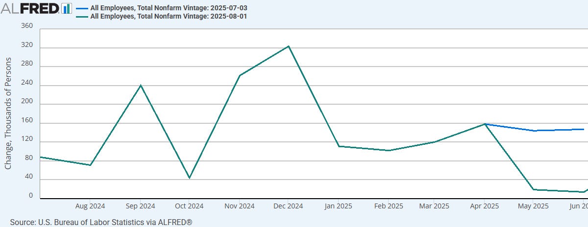 Job growth has slowed sharply; the question is why
