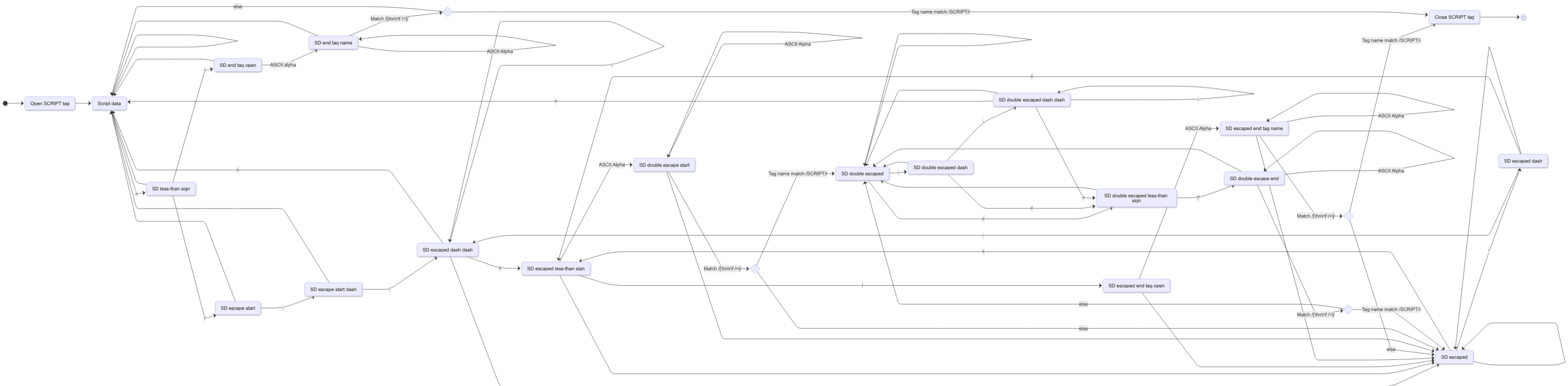 How not to break a site – sirre.al