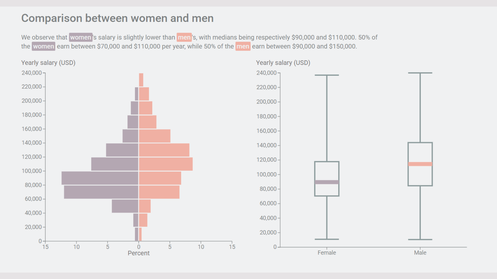 Why is D3.js So Verbose? - The Heasman
