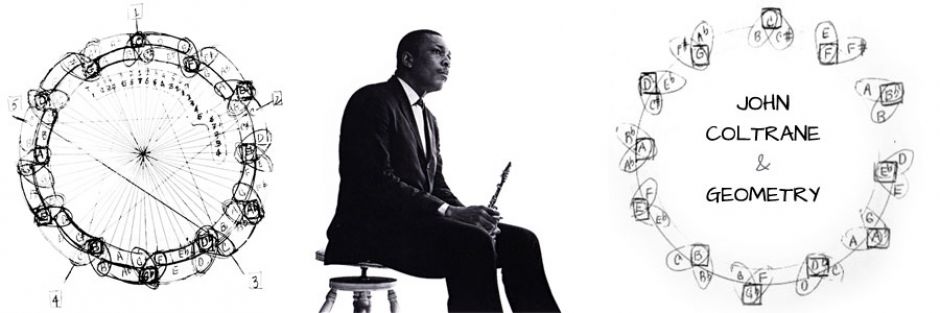 ROEL'S WORLD (blog) Blog » John Coltrane's Tone Circle