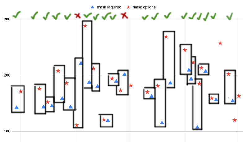 Wiggling Into Correlation