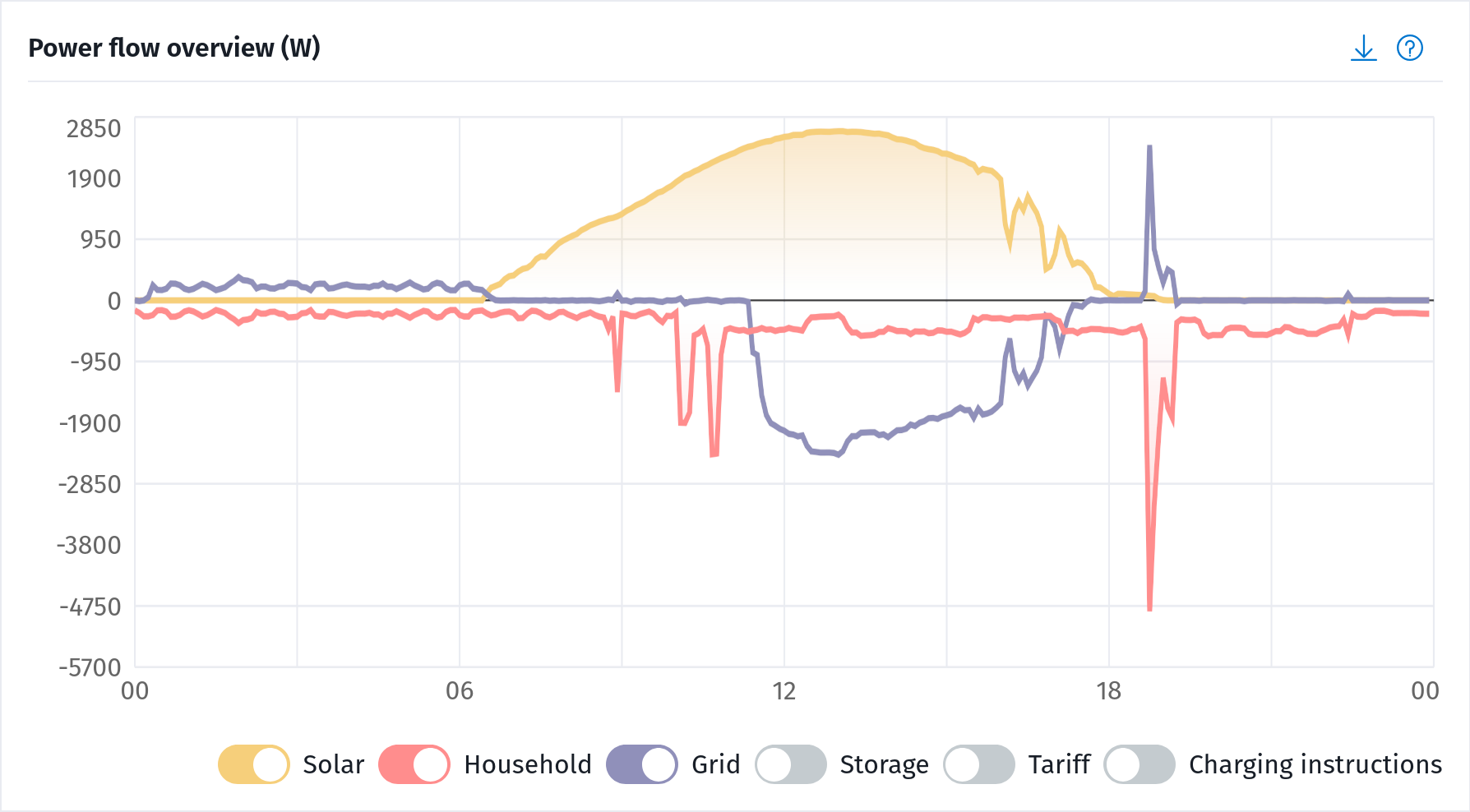 How big a solar battery do I need to store *all* my home's electricity?