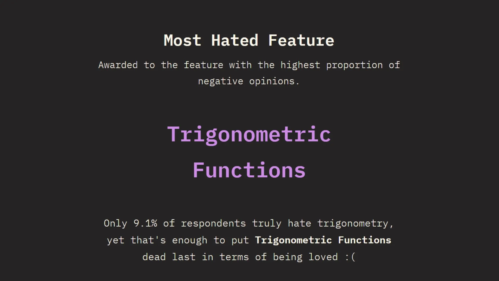 The “Most Hated” CSS Feature: cos() and sin() | CSS-Tricks