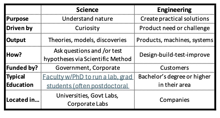 Steve Blank No Science, No Startups: The Innovation Engine We’re Switching Off