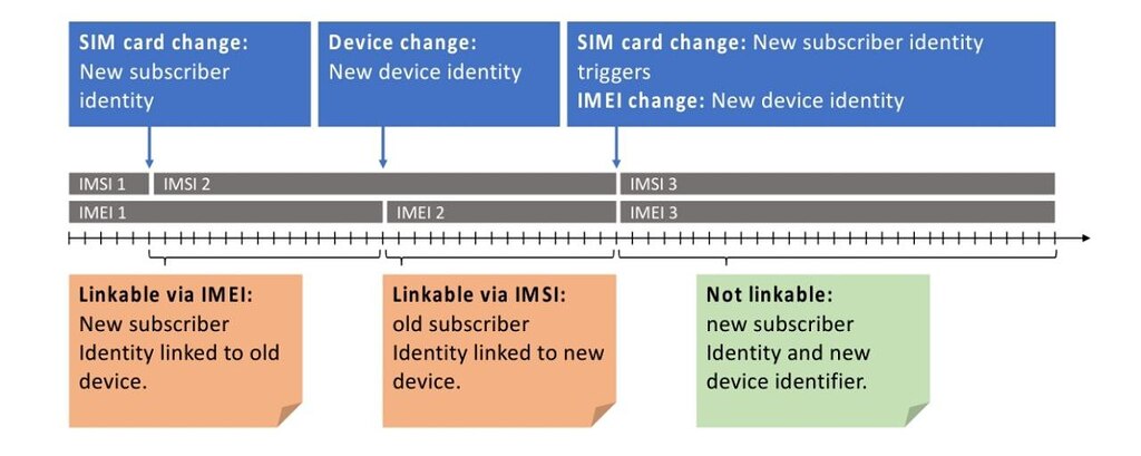 How I ditched smartphones - Techlore Forum