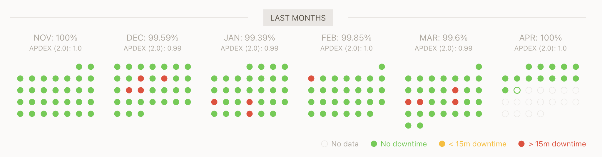 Breaking Up With WordPress After Two Decades