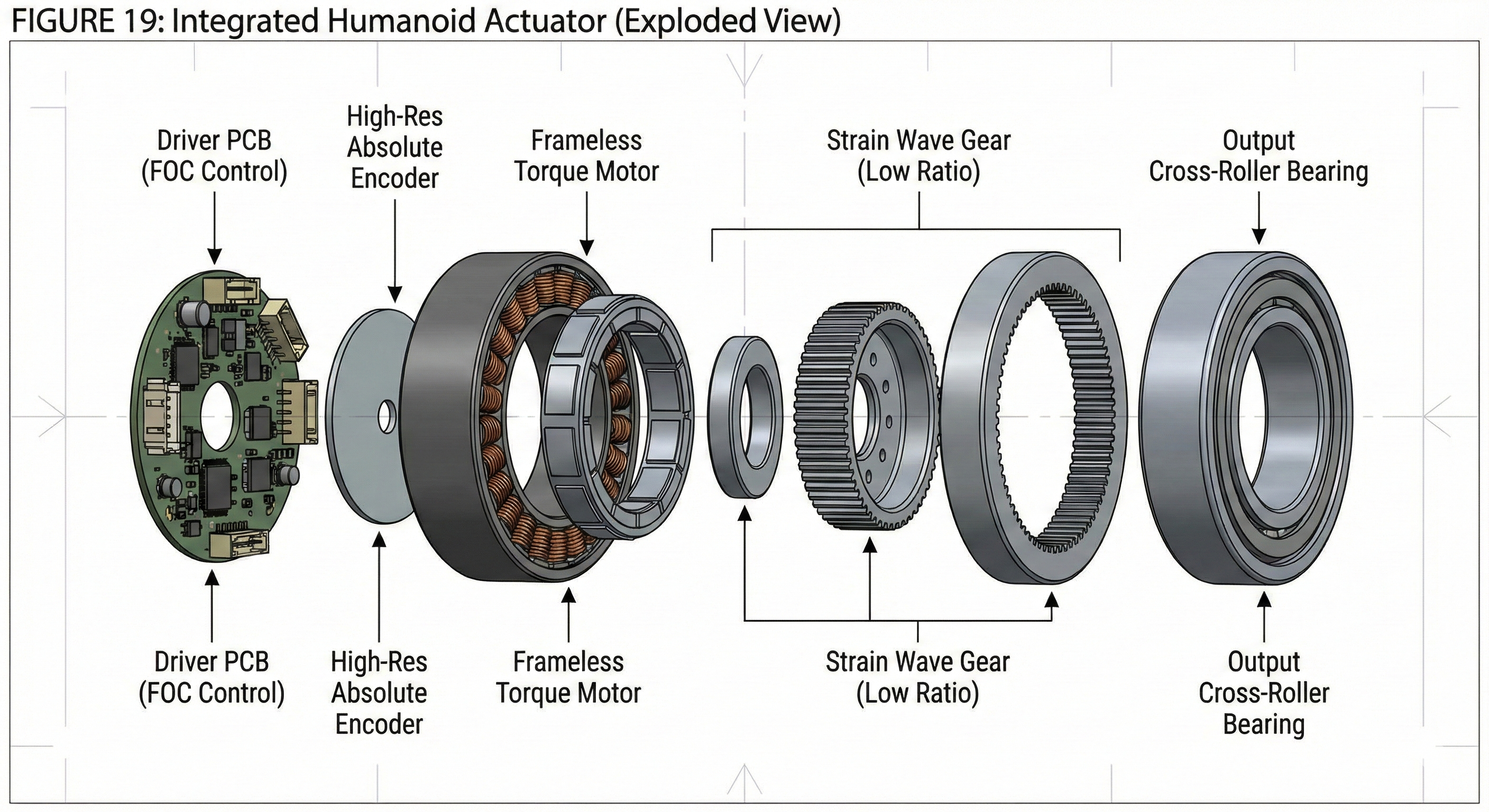 Humanoid Robot Actuators: The Complete Engineering Guide