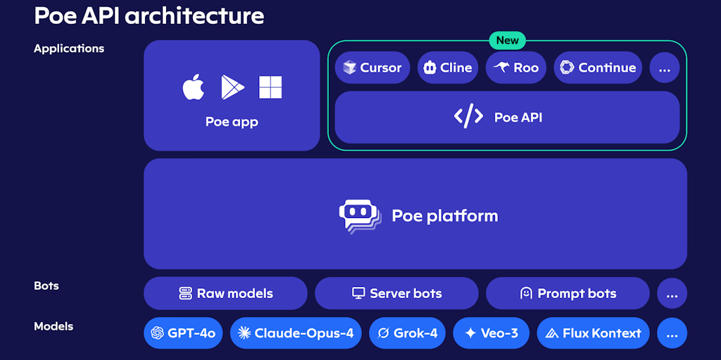 Poe: Fast, helpful AI chat from Quora | Product Hunt