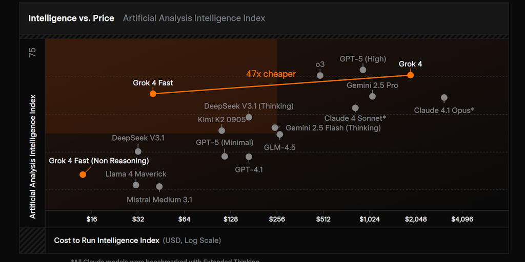 Grok 3: The world’s smartest AI (according to Elon) | Product Hunt