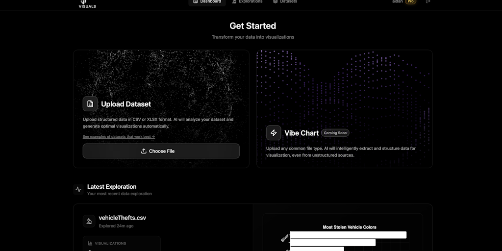 Visuals: Upload your data and let AI generate charts in seconds | Product Hunt