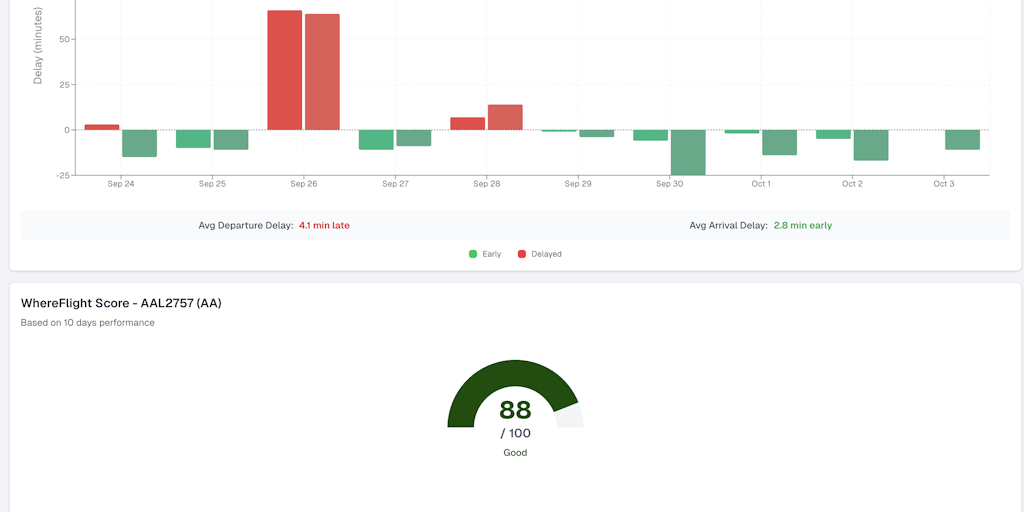 WhereFlight: Flight tracking made simple | Product Hunt