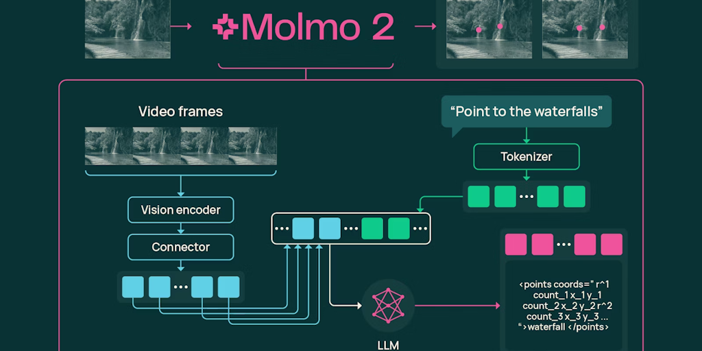 Allen Institute of Artificial Intelligence: AI for the Common Good. | Product Hunt
