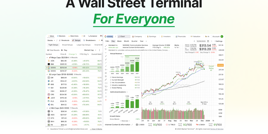 Market Terminal™: Wall Street‑style market terminal to track trades | Product Hunt