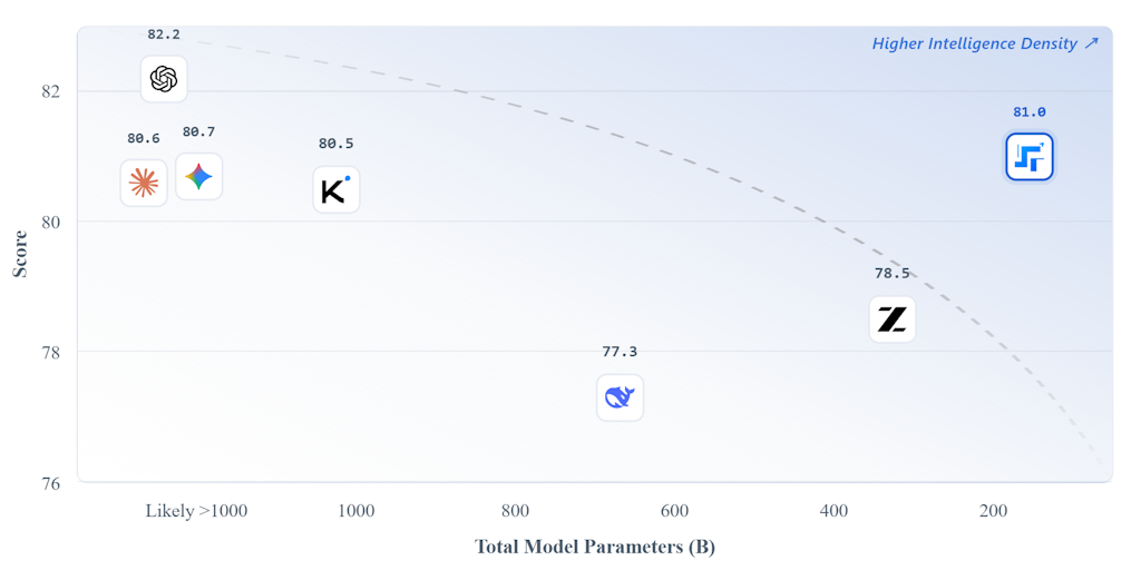 Frontier open-source MoE model built for OpenClaw agents - Step 3.5 Flash | Product Hunt