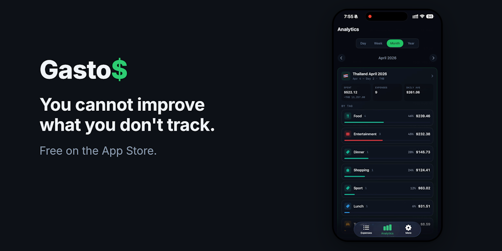 Gastos: Track spending at home or abroad by text, voice, or photo | Product Hunt