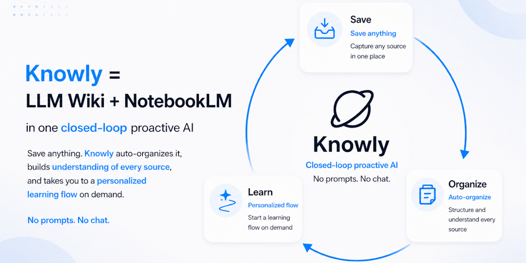 Knowly 1.0: LLM Wiki + NotebookLM, in one closed-loop Proactive AI | Product Hunt