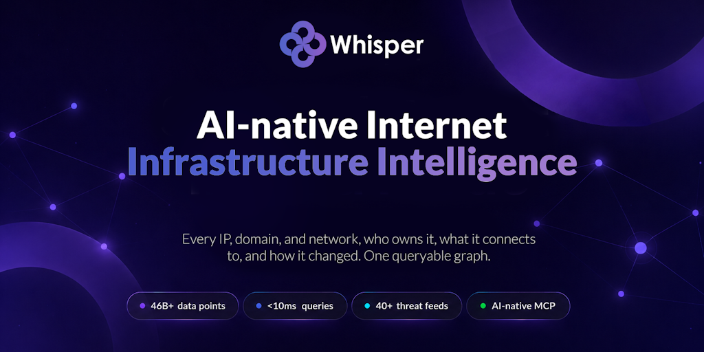 Free MCP for security AI: live BGP, DNS, threat graph | Whisper Internet Infra AI Context | Product Hunt